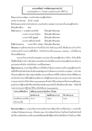  
 
ชื่อผลงาน/โครงการพัฒนา การบริหารจัดการหอผู้ป่วยวัณโรค
สถาบัน บําราศนราดูร จังหวัด นนทบุรี
ชื่อเจ้าของผลงานONE STOP SERVICE การมารับบริการ RABIES VACCINE ครั้งแรกของผู้รับบริการ
ชื่อย่อวุฒิการศึกษา พยบ.
ชื่อผู้ร่วมผลงาน 1. นางอุทัยวรรณ สิงห์คํา ชื่อย่อวุฒิการศึกษาพยบ.
2.นางสาว นรกมล ใหม่ทอง ชื่อย่อวุฒิการศึกษาพยบ.
3.นางสาว พัชรี ปุญญศรี ชื่อย่อวุฒิการศึกษาพยบ.
4.นางสาว พัชรินทร์ ชอบค้า ชื่อย่อวุฒิการศึกษาพยบ.
ชื่อผู้นําเสนอผลงาน นางสาว ศิริมา เทพสุภา ชื่อย่อวุฒิการศึกษาพยบ.
เป้ าหมาย:-(ระบุเป้ าหมายของโครงการในหนึ่งประโยค โดยมี format ดังนี้: เพื่อเพิ่ม/ลด (อะไร/เท่าไร)
ภายในเวลาเท่าไร [อาจจะระบุพื้นที่ด้วย] สําหรับโครงการด้าน humanized healthcare อาจไม่ต้องระบุ
เป้าหมายที่เป็นตัวเลข
ระยะเวลาในการมารับบริการRABIES VACCINE ครั้งแรกของผู้รับบริการ ไม่เกิน 1 ชั่วโมง ซึ่งถือ
เป็นผู้ป่วยที่อยู่ในระดับ 3 เฉียบพลัน ตามเกณฑ์การประเมินเพื่อจําแนกประเภทของผู้ป่วยตามระดับความ
รุนแรงของการเจ็บป่วย “ฉบับปรับปรุง” และมีขั้นตอนลดลง
ปัญหาและสาเหตุ:-(ระบุว่าปัญหาที่ต้องการแก้ไขคืออะไรมีผลกระทบต่องานหรือการดูแลผู้ป่วยอย่างไร
เกิดขึ้นที่ไหนเกี่ยวข้องกับใครบ้างมีสาเหตุสําคัญจากอะไร)ขั้นตอนการมารับบริการ RABIES VACCINE
ครั้งแรกของผู้รับบริการมีความยุ่งยากซับซ้อน และหลายขั้นตอน ดังนี้คือ รับบัตรคิว ซักประวัติที่คัดกรอง
และนั่งรอรับการตรวจที่ห้องผู้ป่วยนอกศัลยกรรม หรือผู้ป่วยนอกอายุรกรรม และกุมารเวชกรรมตามระดับ
ความรุนแรงของโรค ถ้ามีการฉีดยา Immunoglobulin คือ ERIC ก็ต้องมาทดสอบยาที่หน่วยงานอุบัติเหตุและ
ฉุกเฉินก่อน ถ้าผู้ป่วยแพ้ยาก็ต้องกลับไปพบแพทย์ตามแผนกอีกครั้ง เพื่อเปลี่ยนยาเป็น HRIC ซึ่งต้องใช้
ระยะเวลานานมากกว่าผู้ป่วยจะได้รับการฉีดวัคซีนและ Immunoglobulin
ระยะเวลาที่รับบริการ สถิติระยะเวลาการมารับบริการ ปี 2556
ตุลาคม (n=6) พฤศจิกายน (n=11) ธันวาคม (n=6)
ค่าเฉลี่ยของเวลาที่รับ
บริการ (นาที)
185.33 146.82 93.83
กิจกรรมการพัฒนา:-(1.ระบุแนวคิดการออกแบบกิจกรรมการพัฒนาหรือการเปลี่ยนแปลง 2. ระบุประเด็น
การพัฒนาในลักษณะของ bullet หรือแต่ละ bullet มีความชัดเจนในตัวเอง โดยเริ่มประโยคด้วยคํากริยาที่
เน้นวิธีการลงมือทํากิจกรรมให้รายละเอียดที่เพียงพอเพื่อให้ผู้อ่านเข้าใจว่าทีมได้ทําอะไรไปบ้าง(การใช้คํา
แบบบทคัดย่อ“งานพัฒนาคุณภาพ/CQI”
งานประชุมวิชาการ “โรงพยาบาลพระปกเกล้า ครั้งที่ 14”
 