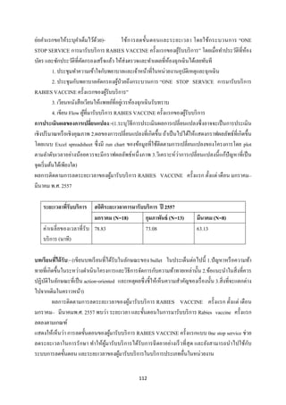 112 
 
ย่อคําแรกขอให้ระบุคําเต็มไว้ด้วย)- ใช้การลดขั้นตอนและระยะเวลา โดยใช้กระบวนการ “ONE
STOP SERVICE การมารับบริการ RABIES VACCINE ครั้งแรกของผู้รับบริการ” โดยเมื่อทําประวัติที่ห้อง
บัตร และซักประวัติที่คัดกรองเสร็จแล้ว ให้ส่งตรวจและทําแผลที่ห้องฉุกเฉินได้เลยทันที
1. ประชุมทําความเข้าใจกับพยาบาลและเจ้าหน้าที่ในหน่วยงานอุบัติเหตุและฉุกเฉิน
2. ประชุมกับพยาบาลคัดกรองผู้ป่วยถึงกระบวนการ “ONE STOP SERVICE การมารับบริการ
RABIES VACCINE ครั้งแรกของผู้รับบริการ”
3. เวียนหนังสือเวียนให้แพทย์ที่อยู่เวรห้องฉุกเฉินรับทราบ
4. เขียน Flow ผู้ที่มารับบริการ RABIES VACCINE ครั้งแรกของผู้รับบริการ
การประเมินผลของการเปลี่ยนแปลง:-(1.ระบุวิธีการประเมินผลการเปลี่ยนแปลงซึ่งอาจจะเป็นการประเมิน
เชิงปริมาณหรือเชิงคุณภาพ 2.ผลของการเปลี่ยนแปลงที่เกิดขึ้น ถ้าเป็นไปได้ให้แสดงกราฟผลลัพธ์ที่เกิดขึ้น
โดยแนบ Excel spreadsheet ซึ่งมี run chart ของข้อมูลที่ใช้ติดตามการเปลี่ยนแปลงของโครงการโดย plot
ตามลําดับเวลาอย่างน้อยควรจะมีกราฟผลลัพธ์หนึ่งภาพ 3.วิเคราะห์ว่าการเปลี่ยนแปลงนี้แก้ปัญหาที่เป็น
จุดเริ่มต้นได้เพียงใด)
ผลการติดตามการลดระยะเวลาของผู้มารับบริการ RABIES VACCINE ครั้งแรก ตั้งแต่ เดือน มกราคม–
มีนาคม พ.ศ. 2557
ระยะเวลาที่รับบริการ สถิติระยะเวลาการมารับบริการ ปี 2557
มกราคม (N=18) กุมภาพันธ์ (N=13) มีนาคม (N=8)
ค่าเฉลี่ยของเวลาที่รับ
บริการ (นาที)
78.83 73.08 63.13
บทเรียนที่ได้รับ:- (เขียนบทเรียนที่ได้รับในลักษณะของ bullet ในประเด็นต่อไปนี้ 1.ปัญหาหรือความท้า
ทายที่เกิดขึ้นในระหว่างดําเนินโครงการและวิธีการจัดการกับความท้าทายเหล่านั้น 2.ข้อแนะนําในสิ่งที่ควร
ปฏิบัติในลักษณะที่เป็น action-oriented และเหตุผลซึ่งชี้ให้เห็นความสําคัญของเรื่องนั้น 3.สิ่งที่จะแตกต่าง
ไปจากเดิมในคราวหน้า)
ผลการติดตามการลดระยะเวลาของผู้มารับบริการ RABIES VACCINE ครั้งแรก ตั้งแต่ เดือน
มกราคม– มีนาคมพ.ศ. 2557 พบว่า ระยะเวลา และขั้นตอนในการมารับบริการ Rabies vaccine ครั้งแรก
ลดลงตามเกณฑ์
แสดงให้เห็นว่า การลดขั้นตอนของผู้มารับบริการ RABIES VACCINE ครั้งแรกแบบ 0ne stop service ช่วย
ลดระยะเวลาในการรักษา ทําให้ผู้มารับบริการได้รับการฉีดยาอย่างเร็วที่สุด และยังสามารถนําไปใช้กับ
ระบบการลดขั้นตอน และระยะเวลาของผู้มารับบริการในบริการประเภทอื่นในหน่วยงาน
 