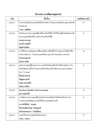  
 
ประเภท งานพัฒนาคุณภาพ
รหัส ชื่อเรื่อง บทคัดย่อ (หน้า)
CQI-O-1 โครงการเตรียมก่อนคลอดด้วยจิตประภัสสร โรงพยาบาลสมเด็จพระยุพราชเด่นชัย
จังหวัดแพร่ 
วาสนา มณีทิพย์
45
CQI-O-2 ปรับปรุงแนวทางการดูแลผู้ป่วยที่รักษาด้วยไฟฟ้า ทําให้ไม่พบผู้ป่วยพลัดตกหกล้ม
และกระดูกหักข้อเคลื่อน หลังการรักษาด้วยไฟฟ้า 
สามภพ สาระกุล 
พรรณี มงคลศิริ 
อัญชลี นักเสียง
47
CQI-O-3 การใช้กิจกรรมกลุ่มคุณภาพเพื่อลดอุบัติการณ์ติดเชื้อในโรงพยาบาลในผู้ป่วยที่คา
สายสวนปัสสาวะ โรงพยาบาลสมเด็จพระยุพราชสว่างแดนดิน จ.สกลนคร 
ปาริชาต คุณวงศ์ 
สันทนา สัพโส
49
CQI-O-4 รูปแบบการดูแลผู้ป่วยเบาหวาน ความดันโลหิตสูงเพื่อปรับเปลี่ยนพฤติกรรม ใน
คลินิกพิเศษโรคเรื้อรังโรงพยาบาลคีรีมาศจังหวัดสุโขทัย ตามกรอบแนวคิดของ
B.I.C3
.S Model 
ปิยพงศ์ สอนลบ 
กัญญมล สุมาลี 
สายสวาท คําสัตย์ 
อติมาน ศรีจักร
51
CQI-O-5 Pap Smear Mobility Unit in Community 
สุรภา สุขสวัสดิ์
53
CQI-O-6 การพัฒนาระบบการดูแลผู้ป่วยกลุ่มโรคหลอดเลือดหัวใจเฉียบพลันครบวงจร
โรงพยาบาลสมเด็จพระนางเจ้าสิริกิติ์ กรมแพทย์ทหารเรือ 
นาวาตรีพิทักษ์ ทองสุข 
เรือเอกหญิงกอบกุล บัวสมบูรณ์ 
พันจ่าเอกจอมนรา ราชโพธิ์ทอง
55
CQI-O-7 นมแม่วิถีแห่งความสุขกับชีวิตคนทํางาน 
วาสนา งามการ
57
 