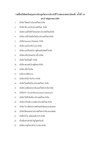  
 
รายชื่อบริษัทสนับสนุนการประชุมวิชาการประจําปี โรงพยาบาลพระปกเกล้า ครั้งที่ 14
25-27 พฤษภาคม 2559
1 บริษัท ไฟเซอร์ (ประเทศไทย) จํากัด
2 บริษัท เอ็ม เอส ดี (ประเทศไทย) จํากัด
3 บริษัท แอลจีไลฟ์ ไซเอนเซส (ประเทศไทย)จํากัด
4 บริษัท แกล็กโซสมิทไคล์น (ประเทศไทย) จํากัด
5 บริษัท Novartis (Thailand) จํากัด
6 บริษัท แมคโครฟาร์ แลบ จํากัด
7 บริษัท เบอร์ลินฟาร์มา ซูติคอลอินดัสตรี้ จํากัด
8 บริษัท เกร็ต อิสเทอร์น ดรั๊ก จํากัด
9 บริษัท ไทยโอซูก้า จํากัด
10 บริษัท สยามฟาร์มาซูติคอล จํากัด
11 บริษัท แอ๊บวี่ จํากัด
12 องค์การเภสัชกรรม
13 บริษัท ฟาร์ม่า อินโนวา จํากัด
14 บริษัท ร็อตต้าฟาร์ม (ประเทศไทย) จํากัด
15 บริษัท เอสพีเอสเอส เอ็นเตอร์ไพร์ส จํากัด จํากัด
16 บริษัท PT. Novell Pharmaceutical Laboratories
17 บริษัท ไดอิจิ ชังเคียว (ประเทศไทย) จํากัด
18 บริษัท ซาโนพี-อาเวนตีส (ประเทศไทย) จํากัด
19 บริษัท โนวาตีส(ประเทศไทย)จํากัดแผนกแซนดอส
20 บริษัท ดีเคเอสเอช (ประเทศไทย) จํากัด แผนกBMS
21 บริษัท ที.โอ. เคมิคอลส์(1979) จํากัด
22 ห้างหุ้นส่วนจํากัด ภิญโญฟาร์มาซี
23 บริษัท หาญไทย ฟาร์มา (2508) จํากัด
 