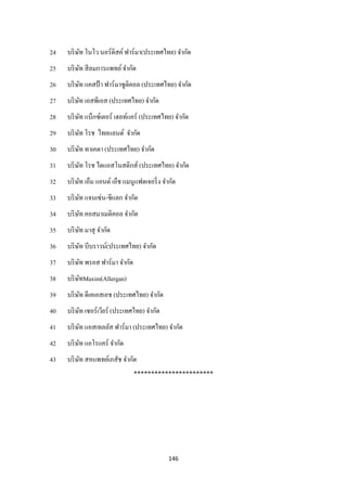 146 
 
24 บริษัท โนโว นอร์ดิสค์ฟาร์มา(ประเทศไทย) จํากัด
25 บริษัท สีลมการแพทย์จํากัด
26 บริษัท แคสป้า ฟาร์มาซูติคอล (ประเทศไทย) จํากัด
27 บริษัท เอสพีเอส (ประเทศไทย) จํากัด
28 บริษัท แบ็กซ์เตอร์ เฮลท์แคร์ (ประเทศไทย) จํากัด
29 บริษัท โรช ไทยแลนด์ จํากัด
30 บริษัท ทาเคดา (ประเทศไทย) จํากัด
31 บริษัท โรช ไดแอสโนสติกส์ (ประเทศไทย) จํากัด
32 บริษัท เอ็ม แอนด์เอ็ช แมนูแฟดเจอริ่ง จํากัด
33 บริษัท แจนเซ่น-ซีแลก จํากัด
34 บริษัท คอสมาเมดิคอล จํากัด
35 บริษัท มาสุ จํากัด
36 บริษัท บีบราวน์(ประเทศไทย) จํากัด
37 บริษัท พรอส ฟาร์มา จํากัด
38 บริษัทMaxim(Allergan)
39 บริษัท ดีเคเอสเอช (ประเทศไทย) จํากัด
40 บริษัท เซอร์เวียร์ (ประเทศไทย) จํากัด
41 บริษัท แอสเทลลัส ฟาร์มา (ประเทศไทย) จํากัด
42 บริษัท แอโรแคร์ จํากัด
43 บริษัท สหแพทย์เภสัช จํากัด
***********************
 