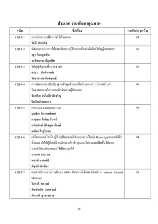 12 
 
ประเภท งานพัฒนาคุณภาพ
รหัส ชื่อเรื่อง บทคัดย่อ (หน้า)
CQI-P-1 ประเมินระบบเฝ้าระวังไข้เลือดออก 
รัชนี ทําจํารัส
84
CQI-P-2 พัฒนาระบบ “การให้ยาระงับความรู้สึกนอกห้องผ่าตัดโดยวิสัญญีพยาบาล” 
รฐา โดนสูงเนิน 
ระพีพรรณ มีสูงเนิน
86
CQI-P-3 วิสัญญีสัญจรเพื่อประชาชน 
อรสา ตันตินพเก้า 
รัชดาวรรณ ฉันทสุเมธี
88
CQI-P-4 การพัฒนาและปรับปรุงฐานข้อมูลด้านยาเพื่อประกอบการเบิกจ่ายเงินค่า
รักษาพยาบาลในระบบเบิกจ่ายตรงผู้ป่วยนอก 
จันทริกา สนั่นเกียรติเจริญ 
ปิยวัฒน์ เมฆแดง
90
CQI-P-5 New look Emergency Cart 
บุญธิดา ลิมาพงษ์ภาส 
กาญจนา โกกิละนันทน์ 
มนัสนันท์ ศิริสกุลเวโรจน์
ณภัทร ไวปุรินทะ
92
CQI-P-6 เปลี่ยนหลอดไฟห้องผู้ป่วยเป็นหลอดไฟแบบ ดาวน์ไลท์( Down light) แบบฝังฝ้า
ทั้งหมด ทําให้ผู้ป่วยที่มีพฤติกรรมก้าวร้าวรุนแรงไม่สามารถปีนขึ้นไปถอด
หลอดไฟมาทําลายและใช้เป็นอาวุธได้ 
สามภพ สาระกุล 
พรรณี มงคลศิริ 
อัญชลี นักเสียง
94
CQI-P-7 เอกสารประกอบการประชุม อบรม สัมมนา อิเล็กทรอนิกส์ (E- Annual General
Meeting)
วิภาวดี ต่อวงษ์
พิมพ์พนิต มงคลวงษ์
ภัทรวดี สุวรรณอาจ
95
 