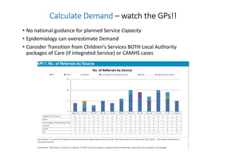 Calculate DemandCalculate DemandCalculate DemandCalculate Demand –––– watch the GPs!!watch the GPs!!watch the GPs!!watch the GPs!!
• No national guidance for planned Service Capacity
• Epidemiology can overestimate Demand
• Consider Transition from Children’s Services BOTH Local Authority
packages of Care (if integrated Service) or CAMHS cases
 