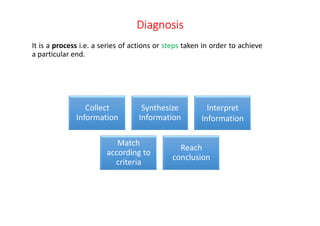 DiagnosisDiagnosisDiagnosisDiagnosis
It is a process i.e. a series of actions or steps taken in order to achieve
a particular end.
Collect
Information
Synthesize
Information
Interpret
Information
Match
according to
criteria
Reach
conclusion
 