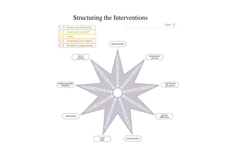 Structuring the Interventions
 