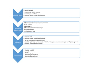 Clinical Input
• Design pathway
• Process map patient journey
• Recommend workforce
• Estimate clinical activity requirements
Business
Development
•Model demand and capacity requirements
•Build scenaria
•Develop KPIs
•Manage implementation of Project
•Risk management
•Profile patient flow
Finance
• Estimate costs
• Estimate budget allocation per period
• Set up financial planning assumptions
• establish systems and processes to enable the timely and accurate delivery of monthly management
accounts and budget information
Commissioner
•Choose model
•Set KPI
•Monitor Performance
•Monitor Compliance
 
