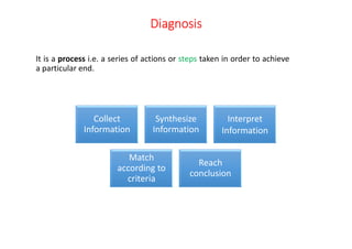 DiagnosisDiagnosisDiagnosisDiagnosis
It is a process i.e. a series of actions or steps taken in order to achieve
a particular end.
Collect
Information
Synthesize
Information
Interpret
Information
Match
according to
criteria
Reach
conclusion
 