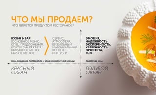 ЧТО МЫ ПРОДАЕМ?
ЧТО ЯВЛЯЕТСЯ ПРОДУКТОМ РЕСТОРАНОВ?
КУХНЯ & БАР
(ОСНОВНОЕ МЕНЮ,
СПЕЦ. ПРЕДЛОЖЕНИЯ,
КОКТЕЙЛЬНАЯ КАРТА,
КАЛЬЯННОЕ МЕНЮ,
БАРНОЕ МЕНЮ)
СЕРВИС,
АТМОСФЕРА,
ВИЗУАЛЬНЫЙ
И МУЗЫКАЛЬНЫЙ
КОНТЕНТ,
ИНТЕРЬЕР
ЗОНА ОЖИДАНИЙ ПОТРЕБИТЕЛЯ / ЗОНА КОНКУРЕНТНОЙ БОРЬБЫ
ЭМОЦИЯ,
НАДЕЖНОСТЬ
ЭКСПЕРТНОСТЬ,
УВЕРЕННОСТЬ,
ПРОСТОТА,
FUN
ЛИДЕРСКАЯ ЗОНА
КРАСНЫЙ
ОКЕАН
ГОЛУБОЙ
ОКЕАН
 