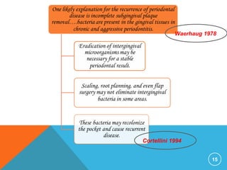15
Waerhaug 1978
Cortellini 1994
 