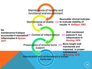 19
Resonable clinical indicator
to evaluate stability of
results  Haffajee 1983
No
maintenanceplaque
accumulatereestablish
inflammationNyman
1977
Well maintained
patients low
inflammation
Rosling 1976
Bone height well
maintained and
improved in proper
maintenance
Rosling 1976
 