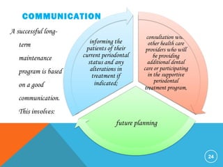 COMMUNICATION
A successful long-
term
maintenance
program is based
on a good
communication.
This involves:
24
 