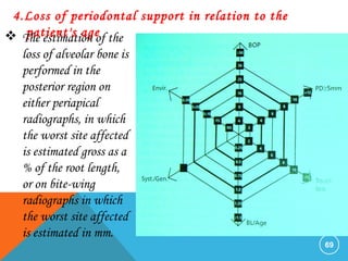 69
4.Loss of periodontal support in relation to the
patient's age The estimation of the
loss of alveolar bone is
performed in the
posterior region on
either periapical
radiographs, in which
the worst site affected
is estimated gross as a
% of the root length,
or on bite-wing
radiographs in which
the worst site affected
is estimated in mm.
 