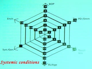 71
Systemic conditions
 