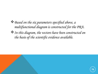Based on the six parameters specified above, a
multifunctional diagram is constructed for the PRA.
In this diagram, the vectors have been constructed on
the basis of the scientific evidence available.
76
 