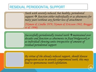 RESIDUAL PERIODONTAL SUPPORT
85
 