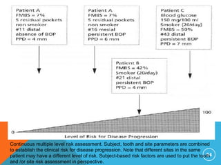 94
Continuous multiple level risk assessment. Subject, tooth and site parameters are combined
to establish the clinical risk for disease progression. Note that different sites in the same
patient may have a different level of risk. Subject-based risk factors are used to put the tooth
and /or site risk assessment in perspective.
 