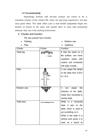 14
1.3 For productivity
Interestingly furniture with the new product are known to be a
innovative product of the modern life, which not only bring ergonomics, but also
carry great effect. This table offers such a dual benefit (adjustable height and
function of board) to the users and assists them to carry high productivity
wherever they use in the working environment.
2. Chunks and function
The new product has 4 chunks:
 Tableleg
 Pillar
 Rotation axis
 Tableface
Chunks Picture Function
Table leg It hold the stand on a
flat surface, can move
anywhere easily with
castors and connected
with pillar of table.
Pillar it can adjust the height
of the table from 0.4cm
to 1.6 m
Rotation axis it can adjust the
direction of the table,
rotate from horizontal to
vertical table
Table face While in a horizontal
state it was on the
table, which is used to
put something on it.
While in the state it is
vertical side panel, it is
used as a board to
 