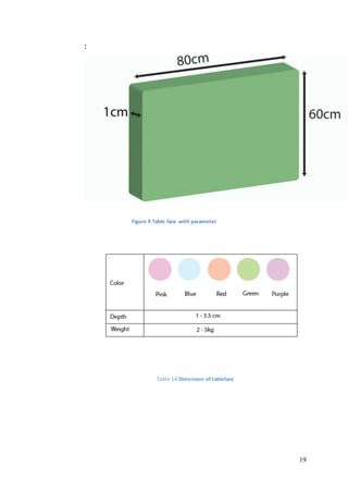 19
:
Figure 9 Table face with parameter
Table 14 Dimension of tableface
 