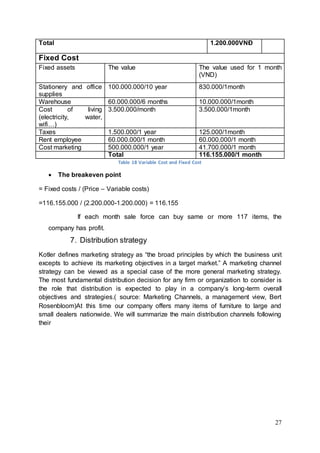 27
Total 1.200.000VNĐ
Fixed Cost
Fixed assets The value The value used for 1 month
(VND)
Stationery and office
supplies
100.000.000/10 year 830.000/1month
Warehouse 60.000.000/6 months 10.000.000/1month
Cost of living
(electricity, water,
wifi…)
3.500.000/month 3.500.000/1month
Taxes 1.500.000/1 year 125.000/1month
Rent employee 60.000.000/1 month 60.000.000/1 month
Cost marketing 500.000.000/1 year 41.700.000/1 month
Total 116.155.000/1 month
Table 18 Variable Cost and Fixed Cost
 The breakeven point
= Fixed costs / (Price – Variable costs)
=116.155.000 / (2.200.000-1.200.000) = 116.155
If each month sale force can buy same or more 117 items, the
company has profit.
7. Distribution strategy
Kotler defines marketing strategy as “the broad principles by which the business unit
excepts to achieve its marketing objectives in a target market.” A marketing channel
strategy can be viewed as a special case of the more general marketing strategy.
The most fundamental distribution decision for any firm or organization to consider is
the role that distribution is expected to play in a company’s long-term overall
objectives and strategies.( source: Marketing Channels, a management view, Bert
Rosenbloom)At this time our company offers many items of furniture to large and
small dealers nationwide. We will summarize the main distribution channels following
their
 