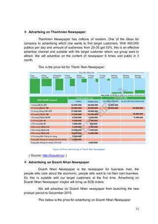 32
 Advertsing on Thanhnien Newspaper:
Thanhnien Newspaper has millions of readers. One of the ideas for
company to advertising which one wants to find target customers. With 460.000
publics per day and amount of audiences from 20-35 get 53%, this is an effective
advertise channel and suitable with the target customer whom our group want to
attract. We will advertise on the content of newspaper 6 times and public in 3
month.
This is the price list for Thanh Nien Newspaper:
Figure 12 Price advertising in Thanh Nien Newspaper
( Source: http://luaviet.co/ )
 Advertising on Doanh Nhan Newspaper
Doanh Nhan Newspaper is the newspaper for business man, the
people who care about the economic, people who want to run their own business.
So this is suitable with our target customers at the first time. Advertising on
Doanh Nhan Newspaper maybe will bring us B2B orders.
We will advertise on Doanh Nhan newspaper from launching the new
product period to December 2015.
This below is the price for advertising on Doanh Nhan Newspaper
 