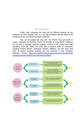 7
Table 5: Evaluate the ideas
Finally, after measuring the idea with the different aspects, we can
recognize the most feasible idea. It is not only consistent with the ability of the
company but also can attract the target customers.
Next, we will analyze this idea with the R-W-W (“real, win, worth it”)
screen, originated by Dominick (“Don”) M. Schrello, of Long Beach, California,
can be used to evaluate individual projects. Versions of the screen have been
circulating since the 1980s, and since then a growing roster of companies,
including General Electric, Honeywell, Novartis, Millipore, and 3M, have used
them to assess business potential and risk exposure in their innovation
portfolios.( Source: https://hbr.org/2007/12/is-it-real-can-we-win-is-it-worth-doing-
managing-risk-and-reward-in-an-innovation-portfolio)
-
 