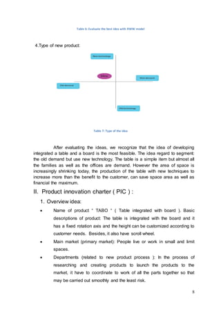 8
Table 6: Evaluate the best idea with RWW model
4.Type of new product:
Table 7: Type of the idea
After evaluating the ideas, we recognize that the idea of developing
integrated a table and a board is the most feasible. The idea regard to segment:
the old demand but use new technology. The table is a simple item but almost all
the families as well as the offices are demand. However the area of space is
increasingly shrinking today, the production of the table with new techniques to
increase more than the benefit to the customer, can save space area as well as
financial the maximum.
II. Product innovation charter ( PIC ) :
1. Overview idea:
 Name of product “ TABO “ ( Table integrated with board ). Basic
descriptions of product: The table is integrated with the board and it
has a fixed rotation axis and the height can be customized according to
customer needs. Besides, it also have scroll wheel.
 Main market (primary market): People live or work in small and limit
spaces.
 Departments (related to new product process ): In the process of
researching and creating products to launch the products to the
market, it have to coordinate to work of all the parts together so that
may be carried out smoothly and the least risk.
 