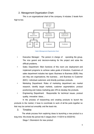 9
2. Management Organization Chart:
This is an organizational chart of the company. It includes 3 levels from
high to low.
Table 8 Management Organization Chart
• Executive Manager: The person in charge of operating the group.
The vice gerent and decision-making for the project and solve the
difficult problems.
• Sales Department: Main functions of this room are deployment and
implement programs to achieve sales goals of directors. Customers of
sales department includes two types: Business to Business (B2B): they
are they are organizations, the business… and Business to Customer
(B2C) : individual customers and directly purchase products.
• Marketing Department: Roles of marketing department are: market
research, identify target markets, customer segmentation, product
positioning and makes marketing plan 4Ps to develop the products.
• Engineering Department: Responsible for technical issues, product
quality, innovative ideas…
In the process of researching and creating products to launch the
products to the market, it have to coordinate to work of all the parts together so
that may be carried out smoothly and the least risk.
3. Timeline:
The whole process from exploring ideas to launching a new product is a
long time. We divide the period into 5 stages (from 1/1/2014 to 5/5/2016)
Stage 1: Brainstorm for new product
 