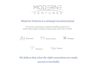 We believe that when the right connections are made,
success is inevitable.
MortgageHome services
Insurance Finance
Real estate
Moderne Ventures is a strategic investment fund
We invest in technology companies building solutions for
multi-trillion dollar industries representing 20% of the US GDP:
1
 