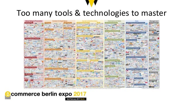 E Commerce Berlin Expo 17 The Future Of Facebook Performance Mark