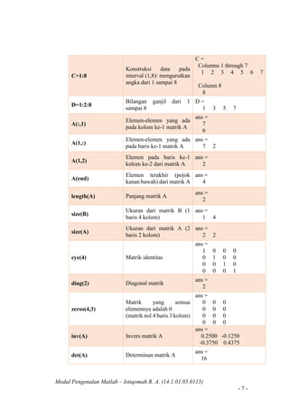 Modul Pengenalan Matlab – Istiqomah R. A. (14.1.01.05.0115)
- 7 -
C=1:8
Konstruksi data pada
interval (1,8)/ mengurutkan
angka dari 1 sampai 8
C =
Columns 1 through 7
1 2 3 4 5 6 7
Column 8
8
D=1:2:8
Bilangan ganjil dari 1
sampai 8
D =
1 3 5 7
A(:,1)
Elemen-elemen yang ada
pada kolom ke-1 matrik A
ans =
7
6
A(1,:)
Elemen-elemen yang ada
pada baris ke-1 matrik A
ans =
7 2
A(1,2)
Elemen pada baris ke-1
kolom ke-2 dari matrik A
ans =
2
A(end)
Elemen terakhir (pojok
kanan bawah) dari matrik A
ans =
4
length(A) Panjang matrik A
ans =
2
size(B)
Ukuran dari matrik B (1
baris 4 kolom)
ans =
1 4
size(A)
Ukuran dari matrik A (2
baris 2 kolom)
ans =
2 2
eye(4) Matrik identitas
ans =
1 0 0 0
0 1 0 0
0 0 1 0
0 0 0 1
diag(2) Diagonal matrik
ans =
2
zeros(4,3)
Matrik yang semua
elemennya adalah 0
(matrik nol 4 baris 3 kolom)
ans =
0 0 0
0 0 0
0 0 0
0 0 0
inv(A) Invers matrik A
ans =
0.2500 -0.1250
-0.3750 0.4375
det(A) Determinan matrik A
ans =
16
 