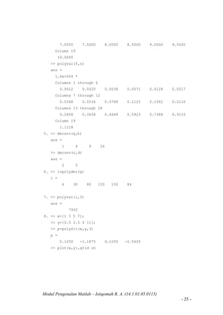 Modul Pengenalan Matlab – Istiqomah R. A. (14.1.01.05.0115)
- 25 -
7.0000 7.5000 8.0000 8.5000 9.0000 9.5000
Column 19
10.0000
>> polyval(f,n)
ans =
1.0e+004 *
Columns 1 through 6
0.0012 0.0020 0.0038 0.0071 0.0128 0.0217
Columns 7 through 12
0.0348 0.0534 0.0788 0.1125 0.1562 0.2116
Columns 13 through 18
0.2808 0.3658 0.4688 0.5923 0.7388 0.9110
Column 19
1.1118
5. >> deconv(g,h)
ans =
1 4 9 16
>> deconv(c,d)
ans =
2 5
6. >> i=polyder(g)
i =
6 30 80 150 150 84
7. >> polyval(i,3)
ans =
7932
8. >> x=[1 3 5 7];
>> y=[0.5 2.5 4 11];
>> p=polyfit(x,y,3)
p =
0.1250 -1.1875 4.1250 -2.5625
>> plot(x,y),grid on
 