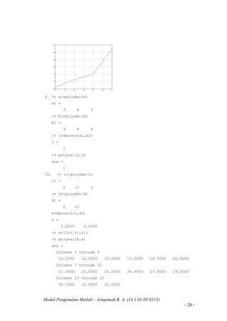 Modul Pengenalan Matlab – Istiqomah R. A. (14.1.01.05.0115)
- 26 -
9. >> a1=polyder(a)
a1 =
3 4 3
>> b1=polyder(b)
b1 =
3 8 9
>> j=deconv(a1,b1)
j =
1
>> polyval(j,3)
ans =
1
10. >> c1=polyder(c)
c1 =
6 -2 2
>> d1=polyder(d)
d1 =
2 -3
k=deconv(c1,d1)
k =
3.0000 3.5000
>> x=[3:0.5:10];
>> polyval(k,x)
ans =
Columns 1 through 6
12.5000 14.0000 15.5000 17.0000 18.5000 20.0000
Columns 7 through 12
21.5000 23.0000 24.5000 26.0000 27.5000 29.0000
Columns 13 through 15
30.5000 32.0000 33.5000
 