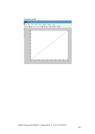 Modul Pengenalan Matlab – Istiqomah R. A. (14.1.01.05.0115)
- 43 -
Tampilan grafik
 