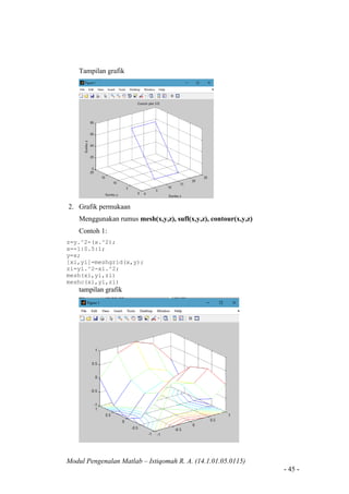 Modul Pengenalan Matlab – Istiqomah R. A. (14.1.01.05.0115)
- 45 -
Tampilan grafik
2. Grafik permukaan
Menggunakan rumus mesh(x,y,z), sufl(x,y,z), contour(x,y,z)
Contoh 1:
z=y.^2-(x.^2);
x=-1:0.5:1;
y=x;
[xi,yi]=meshgrid(x,y);
zi=yi.^2-xi.^2;
mesh(xi,yi,zi)
meshc(xi,yi,zi)
tampilan grafik
 