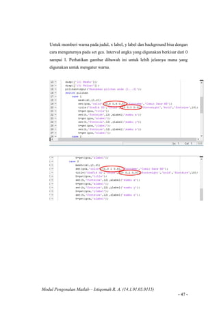 Modul Pengenalan Matlab – Istiqomah R. A. (14.1.01.05.0115)
- 47 -
Untuk memberi warna pada judul, x label, y label dan background bisa dengan
cara mengaturnya pada set gca. Interval angka yang digunakan berkisar dari 0
sampai 1. Perhatikan gambar dibawah ini untuk lebih jelasnya mana yang
digunakan untuk mengatur warna.
 