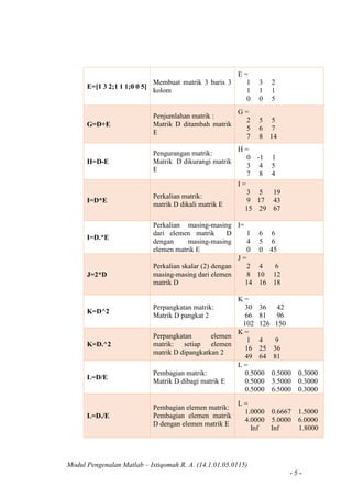 Modul Pengenalan Matlab – Istiqomah R. A. (14.1.01.05.0115)
- 5 -
E=[1 3 2;1 1 1;0 0 5]
Membuat matrik 3 baris 3
kolom
E =
1 3 2
1 1 1
0 0 5
G=D+E
Penjumlahan matrik :
Matrik D ditambah matrik
E
G =
2 5 5
5 6 7
7 8 14
H=D-E
Pengurangan matrik:
Matrik D dikurangi matrik
E
H =
0 -1 1
3 4 5
7 8 4
I=D*E
Perkalian matrik:
matrik D dikali matrik E
I =
3 5 19
9 17 43
15 29 67
I=D.*E
Perkalian masing-masing
dari elemen matrik D
dengan masing-masing
elemen matrik E
I=
1 6 6
4 5 6
0 0 45
J=2*D
Perkalian skalar (2) dengan
masing-masing dari elemen
matrik D
J =
2 4 6
8 10 12
14 16 18
K=D^2
Perpangkatan matrik:
Matrik D pangkat 2
K =
30 36 42
66 81 96
102 126 150
K=D.^2
Perpangkatan elemen
matrik: setiap elemen
matrik D dipangkatkan 2
K =
1 4 9
16 25 36
49 64 81
L=D/E
Pembagian matrik:
Matrik D dibagi matrik E
L =
0.5000 0.5000 0.3000
0.5000 3.5000 0.3000
0.5000 6.5000 0.3000
L=D./E
Pembagian elemen matrik:
Pembagian elemen matrik
D dengan elemen matrik E
L =
1.0000 0.6667 1.5000
4.0000 5.0000 6.0000
Inf Inf 1.8000
 