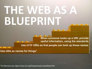 THE WEB AS A
BLUEPRINT
1 Tim Berners-Lee, https://www.w3.org/DesignIssues/LinkedData.html
When someone looks up a URI, provide
useful information, using the standards
Use HTTP URIs so that people can look up those names
Use URIs as names for things1
 