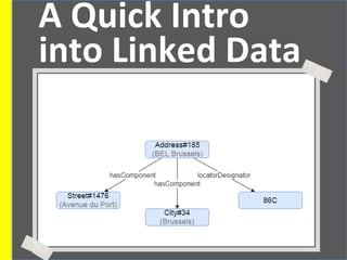 A Quick Intro
into Linked Data
 