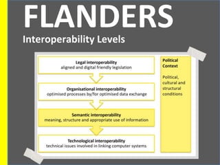 FLANDERSInteroperability Levels
 