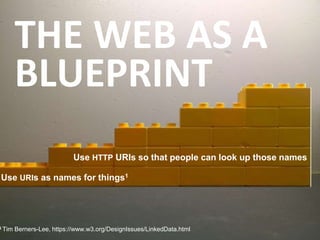 THE WEB AS A
BLUEPRINT
1 Tim Berners-Lee, https://www.w3.org/DesignIssues/LinkedData.html
Use HTTP URIs so that people can...