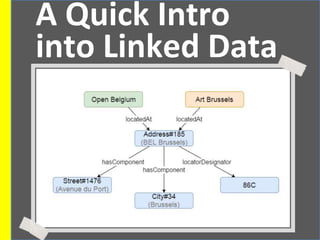 A Quick Intro
into Linked Data
 