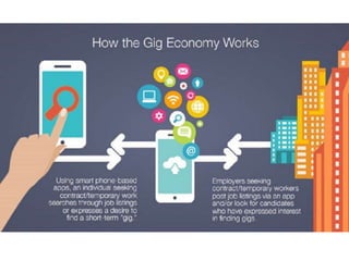 GIG economy
• There are a number of
forces behind the rise in
short-term jobs. For one
thing, in this digital
age, the wor...