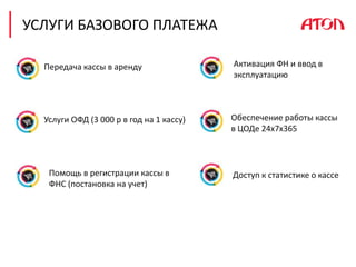 Обеспечение работы кассы
в ЦОДе 24x7x365
Передача кассы в аренду
Доступ к статистике о кассе
Услуги ОФД (3 000 р в год на 1 кассу)
Помощь в регистрации кассы в
ФНС (постановка на учет)
Активация ФН и ввод в
эксплуатацию
УСЛУГИ БАЗОВОГО ПЛАТЕЖА
 