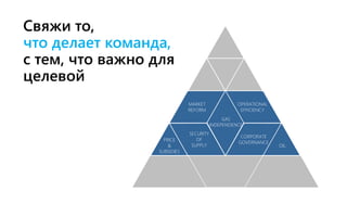 PRICE
&
SUBSIDIES
MARKET
REFORM
GAS
INDEPENDENCE
OPERATIONAL
EFFICIENCY
SECURITY
OF
SUPPLY
CORPORATE
GOVERNANCE
OIL
Свяжи то,
что делает команда,
с тем, что важно для
целевой
 