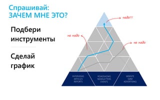 INTERVIEWS
ARTICLES
REPORTS
ROADSHOWS
NEWSLETTERS
EVENTS
WEBSITE
SMM
ADVERTISING
Подбери
инструменты
Сделай
график
Спрашивай:
ЗАЧЕМ МНЕ ЭТО?
не надо
не надо
надо!!!
 