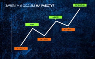 ЗАЧЕМ МЫ ХОДИМ НА РАБОТУ?
ФАН!
РУТИНА?
СКУЧНО?
СТРЕСС?
РАЗВИТИЕ!
АЗАРТ!
 