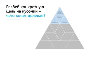 SUCCESS
STORY
NAFTOGAZ
EFFICIENT
PRODUCTIVE RELIABLE
Разбей конкретную
цель на кусочки –
чего хочет целевая?
 