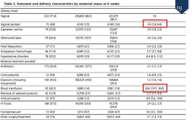 Critical & Review Jurnal : Risk Factors For Maternal Death 