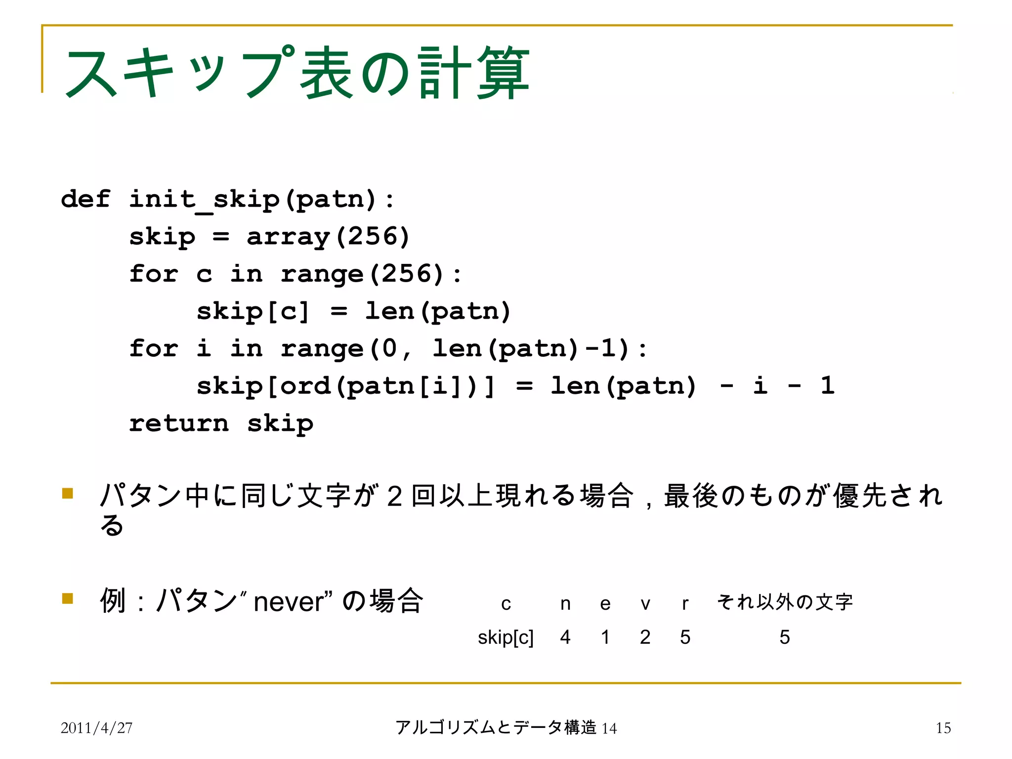 2011/4/27 アルゴリズムとデータ構造 14 15
スキップ表の計算
def init_skip(patn):
skip = array(256)
for c in range(256):
skip[c] = len(patn)
for i in range(0, len(patn)-1):
skip[ord(patn[i])] = len(patn) - i - 1
return skip
 パタン中に同じ文字が 2 回以上現れる場合，最後のものが優先され
る
 ”例：パタン never” の場合 c n e v r それ以外の文字
skip[c] 4 1 2 5 5
 