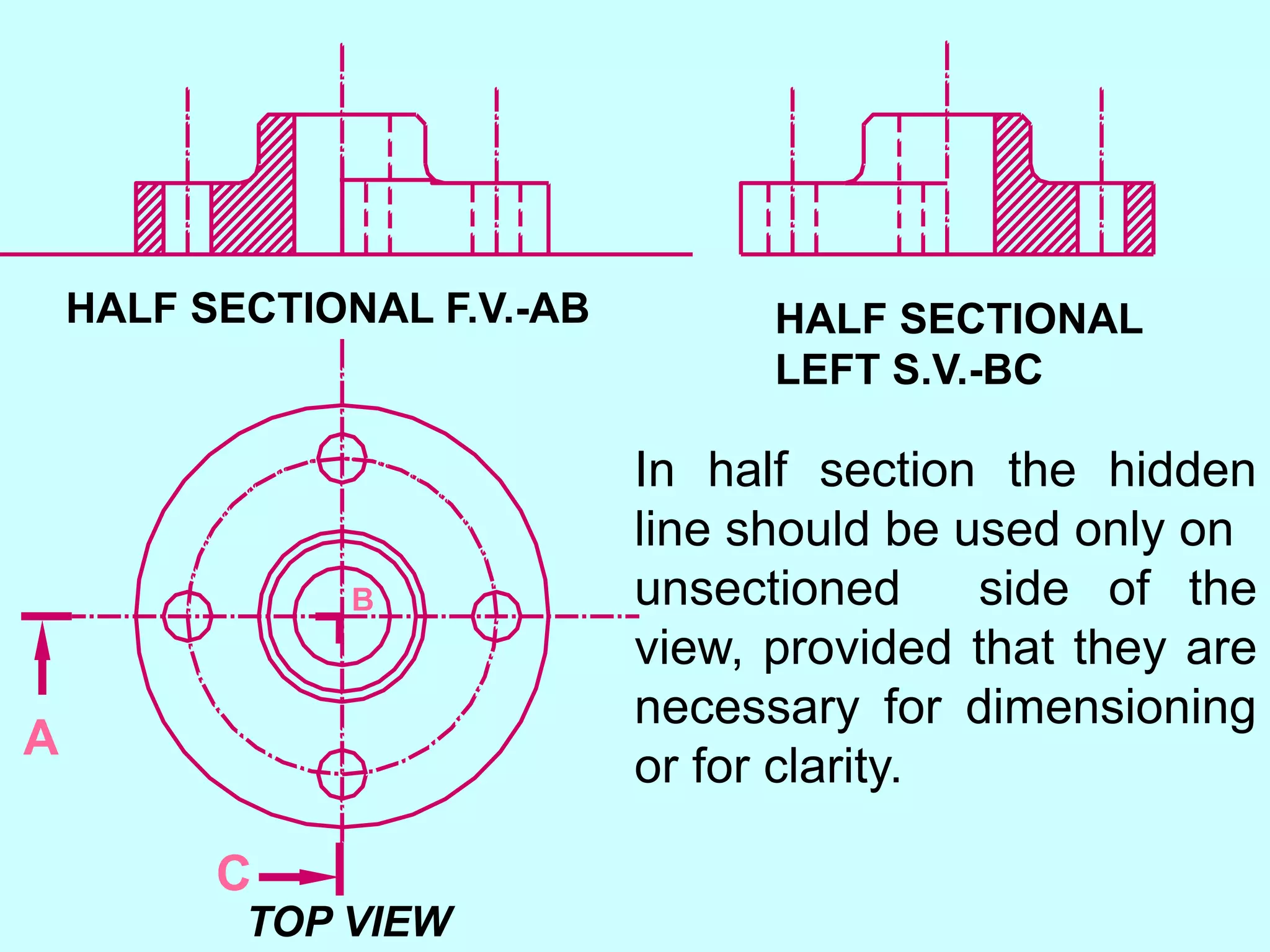 A
C
B
HALF SECTIONAL F.V.-AB HALF SECTIONAL
LEFT S.V.-BC
TOP VIEW
In half section the hidden
line should be used only on
unsectioned side of the
view, provided that they are
necessary for dimensioning
or for clarity.
 